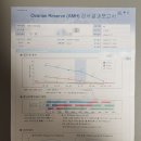 엠에스진단서비스 | 임신준비 첫 단계 : e보건소 산전검사 예약부터 검사비 청구 한 번에 정리