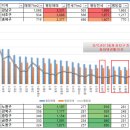 [예비공지] 아이고빡시다님의 서울시 생활권 계획정규강의 모집 이미지