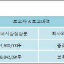 (주)네시삼십삼분 이미지