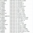 해담동물의료센터 이미지