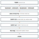 행정사사무소 비즈 이미지