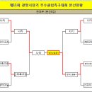 ●→ 제11회 광양시장기 족구대회 결과(2일차)-6월2일 이미지