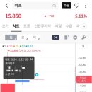 위츠 매도 후기