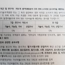 가축사양학 농업연구사/농촌지도사 축산 합격선 확인하세요