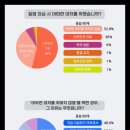 더드림산부인과 네이버블로그