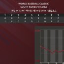 오팁 세계관 wbc 결과 이미지