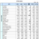 삼성정보통신주 이미지