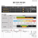 더드림한의원
