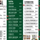 포트캔커피시흥