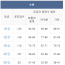 제이투스 이미지