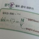 밀도 이미지