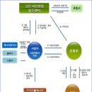 정도그린에너지 이미지