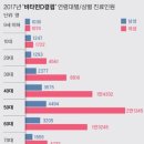 우리집 비타민