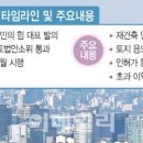 “주말에도 출근했어요”…바빠진 분당·일산 부동산 이미지