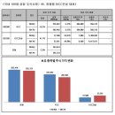 부호건설(주) 이미지