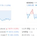 주식회사 유니드에너지 | 11월 3일 장마감 국내증시&#34;상한가및급등주,특징테마&#34;