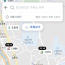 화랑대주유소 이미지