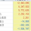 현대그린푸드현대모비스 네이버블로그