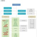 병원관리의 기초(사례연구) 그룹별 보고서 이미지