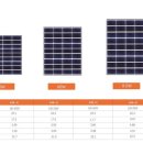 중국 제조회사_태양광 판넬 40W 50W 60W 80W 100W SPEC 비교 이미지