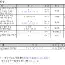 (동부학부모지원센터) 5월 학부모 교육 안내 이미지