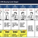 프로테크 이미지