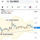 와이엠바이오 이미지