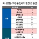 아모레이마트 - 오산시 경기대로 181 | 아모레이마트