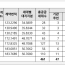 합성동344 이미지