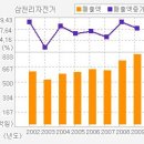 ▶ [삼천리자전거 ][상승여력이 충분한 삼천리 자전거, 연중 최고치 돌파를 기대해 보자,] 이미지