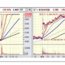 [9월 2일 월요일] 상한가종목/ 상한가매매 종합정보 이미지