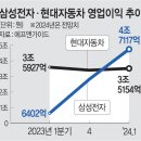 삼성2-125 이미지