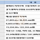 송탄역 서희스타힐스 이미지