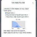 아이들과 게임처럼 영어 단어 외우기! &#34;말해보카&#34; 어플 순수 사용후기