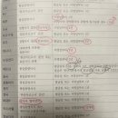 수정-38 | 38회 원산지관리사 합격수기 크포(KFO)원산지관리사 수강후기