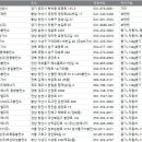 남부LPG 충전소 이미지