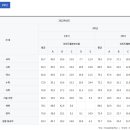 부곡중앙중학교 이미지