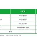 2027학년도 서경대 논술 모집학과 분석 이미지