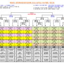 제46회 문화체육관광부장관배 전국고등학교 축구대회 대진표(2월15일~29일) 이미지