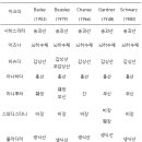 정서적, 정신적 기재 - 컬러테라피 이론과 차크라 이미지