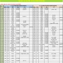 Re: 제16회 경기도연맹회장배대회 출발리스트공지 이미지