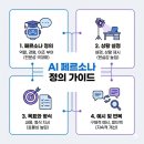 AI 역할 부여 기술: 페르소나 프롬프팅으로 얻는 업무 효율성 이미지