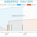 송정사랑치과의원 이미지