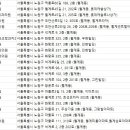 형치과의원 이미지