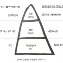 사회사업 슈퍼비전, 개념과 틀 이미지