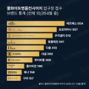 쿨세탁소 이미지