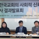 한국교회 신뢰도·호감도 코로나19 거치며 더 떨어져 이미지