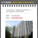 금강로1576번길1 네이버블로그