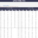 서강단과전문학원 이미지