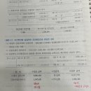 재무회계연습25 / 제 8장 금융부채와 사채 / 8-26 (물3) / 실질적인 변경오해시 회계처리 / 이미지